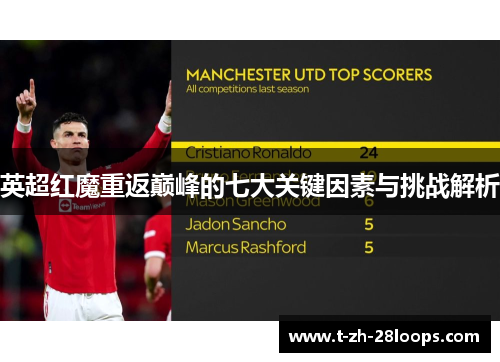 英超红魔重返巅峰的七大关键因素与挑战解析 英超红魔重返巅峰的七大关键因素与挑战解析