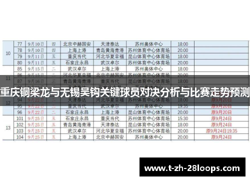 重庆铜梁龙与无锡吴钩关键球员对决分析与比赛走势预测