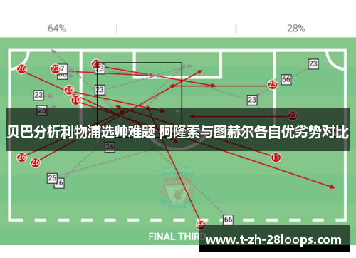 贝巴分析利物浦选帅难题 阿隆索与图赫尔各自优劣势对比