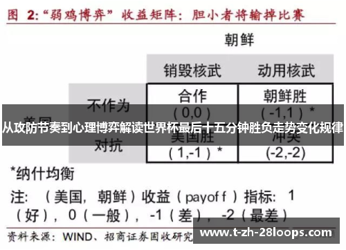从攻防节奏到心理博弈解读世界杯最后十五分钟胜负走势变化规律