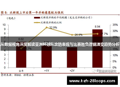 从数据视角深度解读亚洲杯球队攻防表现与比赛胜负逻辑演变趋势分析 从数据视角深度解读亚洲杯球队攻防表现与比赛胜负逻辑演变趋势分析